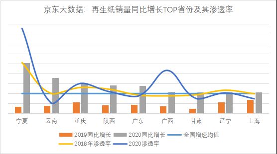 京東大數據發布綠色智能消費發展報告-暖通展|上海暖通舒適系統展COMFORTECO CHINA 2025 京東大數據發布綠色智能消費發展報告-暖通展|上海暖通舒適系統展COMFORTECO CHINA 2025