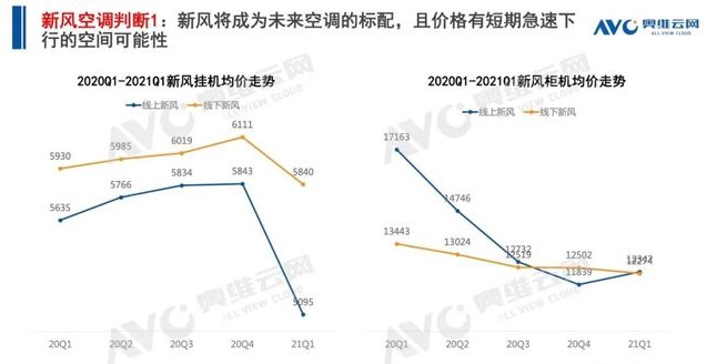 空調(diào)q1盤點 | 空調(diào)市場：結構改善初顯，新風空調(diào)大熱-暖通展|上海暖通舒適系統(tǒng)展COMFORTECO CHINA 2025