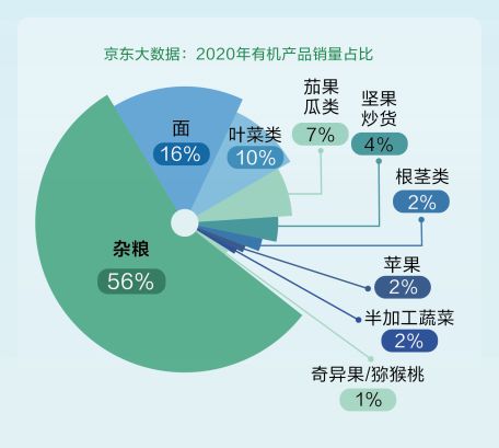 京東大數據發布綠色智能消費發展報告-暖通展|上海暖通舒適系統展COMFORTECO CHINA 2025 京東大數據發布綠色智能消費發展報告-暖通展|上海暖通舒適系統展COMFORTECO CHINA 2025