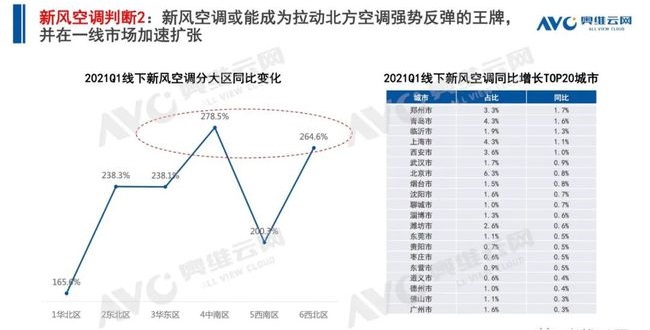 空調(diào)q1盤點 | 空調(diào)市場：結構改善初顯，新風空調(diào)大熱-暖通展|上海暖通舒適系統(tǒng)展COMFORTECO CHINA 2025