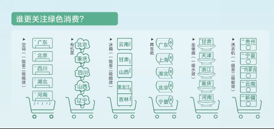 京東大數據發布綠色智能消費發展報告-暖通展|上海暖通舒適系統展COMFORTECO CHINA 2025 京東大數據發布綠色智能消費發展報告-暖通展|上海暖通舒適系統展COMFORTECO CHINA 2025