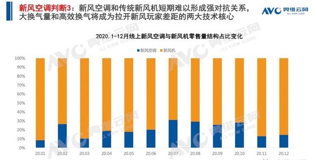 空調(diào)q1盤點 | 空調(diào)市場：結構改善初顯，新風空調(diào)大熱-暖通展|上海暖通舒適系統(tǒng)展COMFORTECO CHINA 2025