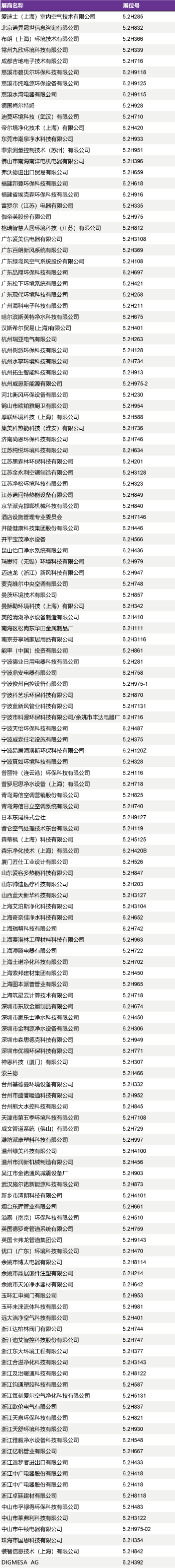 展館太大怎么逛?一份超實用的參觀指南請查收!-暖通展|上海暖通舒適系統展COMFORTECO CHINA 2025 展館太大怎么逛?一份超實用的參觀指南請查收!-暖通展|上海暖通舒適系統展COMFORTECO CHINA 2025