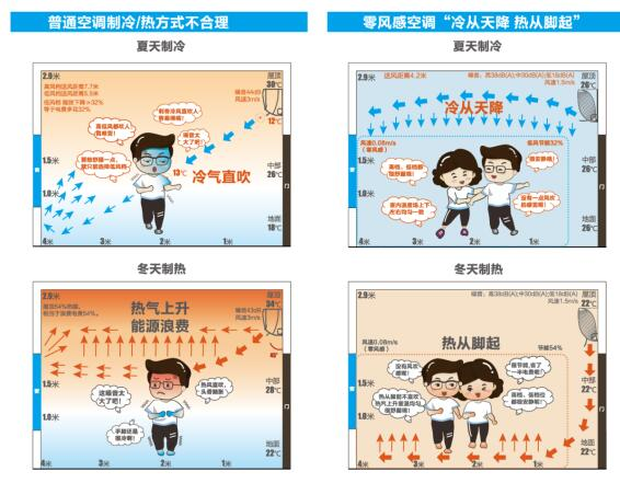 消費者為什么要為舒適性空調買單?-暖通展|上海暖通舒適系統展COMFORTECO CHINA 2025 消費者為什么要為舒適性空調買單?-暖通展|上海暖通舒適系統展COMFORTECO CHINA 2025