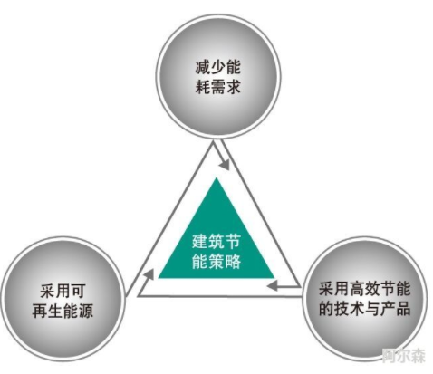 建筑節能的重要性以及對我國可持續發展的意義-暖通展|上海暖通舒適系統展COMFORTECO CHINA 2025 建筑節能的重要性以及對我國可持續發展的意義-暖通展|上海暖通舒適系統展COMFORTECO CHINA 2025