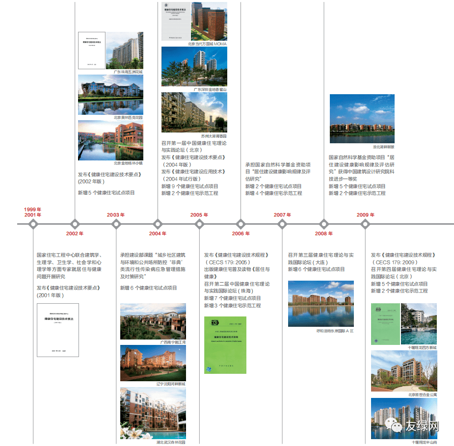 后疫情時(shí)期探索健康住宅的發(fā)展方向-暖通展|上海暖通舒適系統(tǒng)展COMFORTECO CHINA 2025 后疫情時(shí)期探索健康住宅的發(fā)展方向-暖通展|上海暖通舒適系統(tǒng)展COMFORTECO CHINA 2025