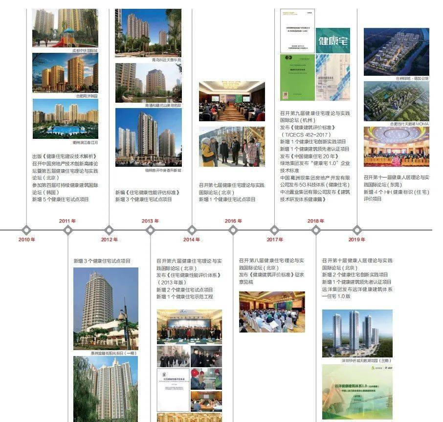 后疫情時(shí)期探索健康住宅的發(fā)展方向-暖通展|上海暖通舒適系統(tǒng)展COMFORTECO CHINA 2025 后疫情時(shí)期探索健康住宅的發(fā)展方向-暖通展|上海暖通舒適系統(tǒng)展COMFORTECO CHINA 2025