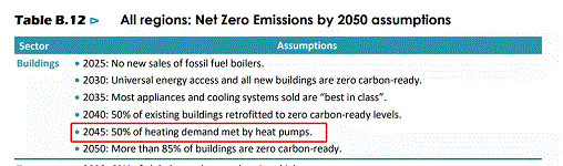 國際能源署2021年度報告：熱泵是建筑行業最大的電氣化機會