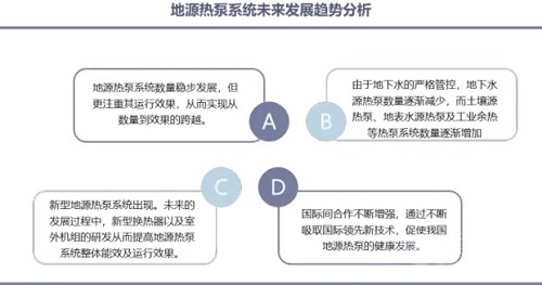 地源熱泵行業發展現狀及前景分析
