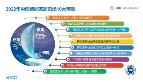 2022年中國智能家居市場的十大預測