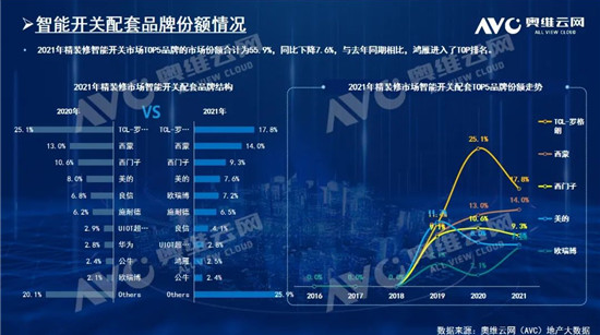 2021精裝市場智能家居年報:配置率已達89%!-暖通展|上海暖通舒適系統展COMFORTECO CHINA 2025 2021精裝市場智能家居年報:配置率已達89%!-暖通展|上海暖通舒適系統展COMFORTECO CHINA 2025