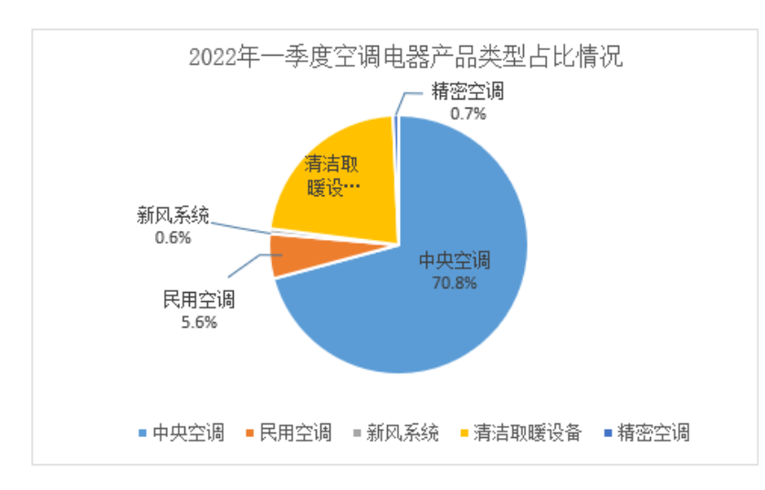 中央空調(diào)一季度民生領(lǐng)域采購額增速最快占比高達70.85%-暖通展|上海暖通舒適系統(tǒng)展COMFORTECO CHINA 2025 中央空調(diào)一季度民生領(lǐng)域采購額增速最快占比高達70.85%-暖通展|上海暖通舒適系統(tǒng)展COMFORTECO CHINA 2025