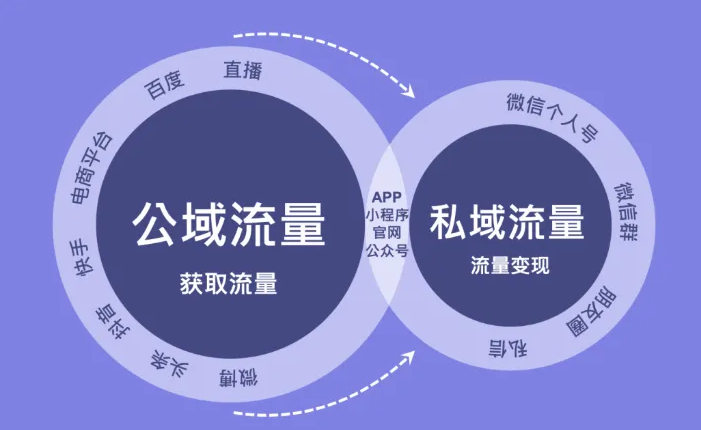 渠道商該如何運用好私域流量?-暖通展|上海暖通舒適系統展COMFORTECO CHINA 2025 渠道商該如何運用好私域流量?-暖通展|上海暖通舒適系統展COMFORTECO CHINA 2025