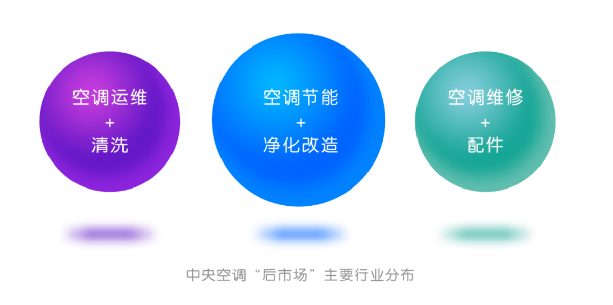 中央空調(diào)“后市場(chǎng)”發(fā)展趨勢(shì)-暖通展|上海暖通舒適系統(tǒng)展COMFORTECO CHINA 2025 中央空調(diào)“后市場(chǎng)”發(fā)展趨勢(shì)-暖通展|上海暖通舒適系統(tǒng)展COMFORTECO CHINA 2025