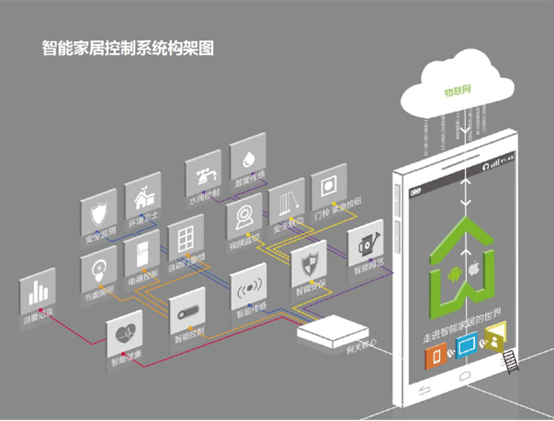 如何做好智能家居的設計?-暖通展|上海暖通舒適系統展COMFORTECO CHINA 2025 如何做好智能家居的設計?-暖通展|上海暖通舒適系統展COMFORTECO CHINA 2025