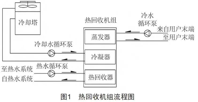 暖通空調(diào)節(jié)能系統(tǒng)如何助力實現(xiàn)碳達峰、碳中和?-暖通展|上海暖通舒適系統(tǒng)展COMFORTECO CHINA 2025 暖通空調(diào)節(jié)能系統(tǒng)如何助力實現(xiàn)碳達峰、碳中和?-暖通展|上海暖通舒適系統(tǒng)展COMFORTECO CHINA 2025