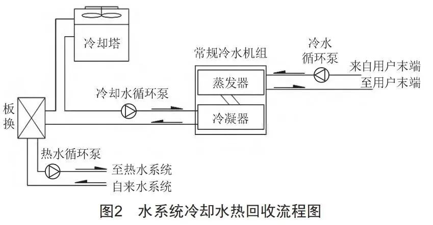 暖通空調(diào)節(jié)能系統(tǒng)如何助力實現(xiàn)碳達峰、碳中和?-暖通展|上海暖通舒適系統(tǒng)展COMFORTECO CHINA 2025 暖通空調(diào)節(jié)能系統(tǒng)如何助力實現(xiàn)碳達峰、碳中和?-暖通展|上海暖通舒適系統(tǒng)展COMFORTECO CHINA 2025