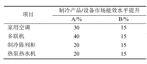 淺談“減碳”目標下暖通空調行業發展方向-暖通展|上海暖通舒適系統展COMFORTECO CHINA 2025 淺談“減碳”目標下暖通空調行業發展方向-暖通展|上海暖通舒適系統展COMFORTECO CHINA 2025