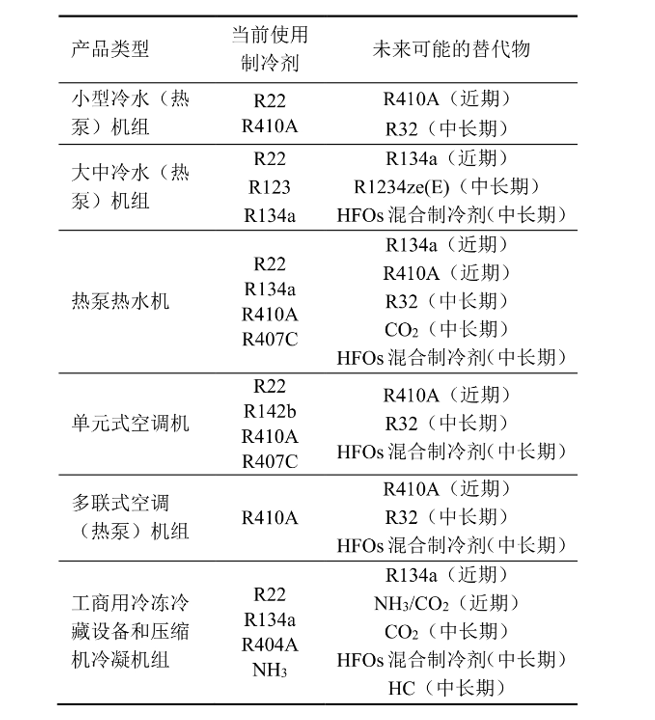 淺談“減碳”目標下暖通空調行業發展方向-暖通展|上海暖通舒適系統展COMFORTECO CHINA 2025 淺談“減碳”目標下暖通空調行業發展方向-暖通展|上海暖通舒適系統展COMFORTECO CHINA 2025