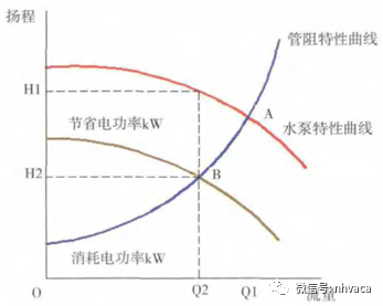 實例分析不同數據中心空調系統全生命周期成本-暖通展|上海暖通舒適系統展COMFORTECO CHINA 2025 實例分析不同數據中心空調系統全生命周期成本-暖通展|上海暖通舒適系統展COMFORTECO CHINA 2025