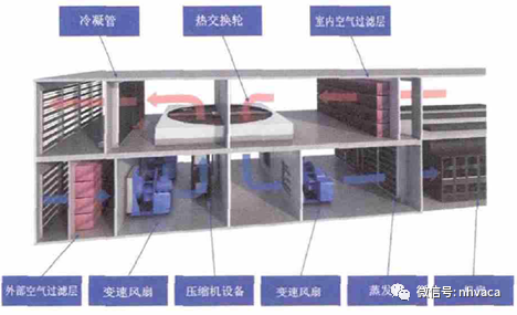 實例分析不同數據中心空調系統全生命周期成本-暖通展|上海暖通舒適系統展COMFORTECO CHINA 2025 實例分析不同數據中心空調系統全生命周期成本-暖通展|上海暖通舒適系統展COMFORTECO CHINA 2025