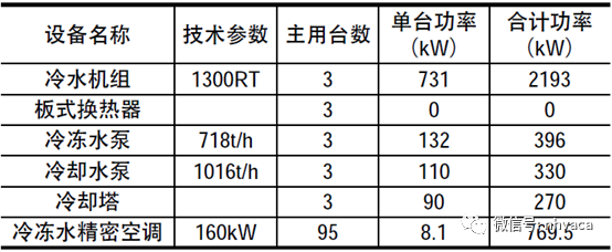 實例分析不同數據中心空調系統全生命周期成本-暖通展|上海暖通舒適系統展COMFORTECO CHINA 2025 實例分析不同數據中心空調系統全生命周期成本-暖通展|上海暖通舒適系統展COMFORTECO CHINA 2025