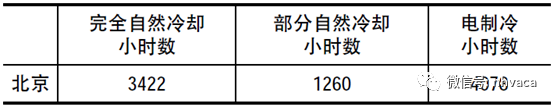 實例分析不同數據中心空調系統全生命周期成本-暖通展|上海暖通舒適系統展COMFORTECO CHINA 2025 實例分析不同數據中心空調系統全生命周期成本-暖通展|上海暖通舒適系統展COMFORTECO CHINA 2025