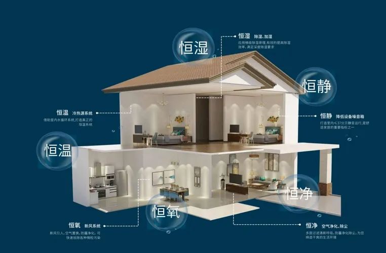 2020年我國(guó)智能家居出貨量將達(dá)2.29億臺(tái) 市場(chǎng)規(guī)模將達(dá)1,705億