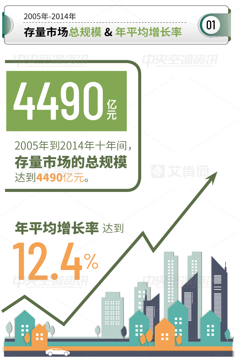 舒適系統展|舒適系統展|4490億元!艾肯網發布《中國中央空調存量市場報告(2023版)》-暖通展|上海暖通舒適系統展COMFORTECO CHINA 2025 舒適系統展|舒適系統展|4490億元!艾肯網發布《中國中央空調存量市場報告(2023版)》-暖通展|上海暖通舒適系統展COMFORTECO CHINA 2025