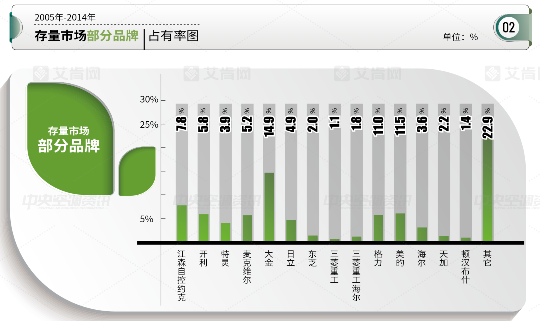 舒適系統展|舒適系統展|4490億元!艾肯網發布《中國中央空調存量市場報告(2023版)》-暖通展|上海暖通舒適系統展COMFORTECO CHINA 2025 舒適系統展|舒適系統展|4490億元!艾肯網發布《中國中央空調存量市場報告(2023版)》-暖通展|上海暖通舒適系統展COMFORTECO CHINA 2025
