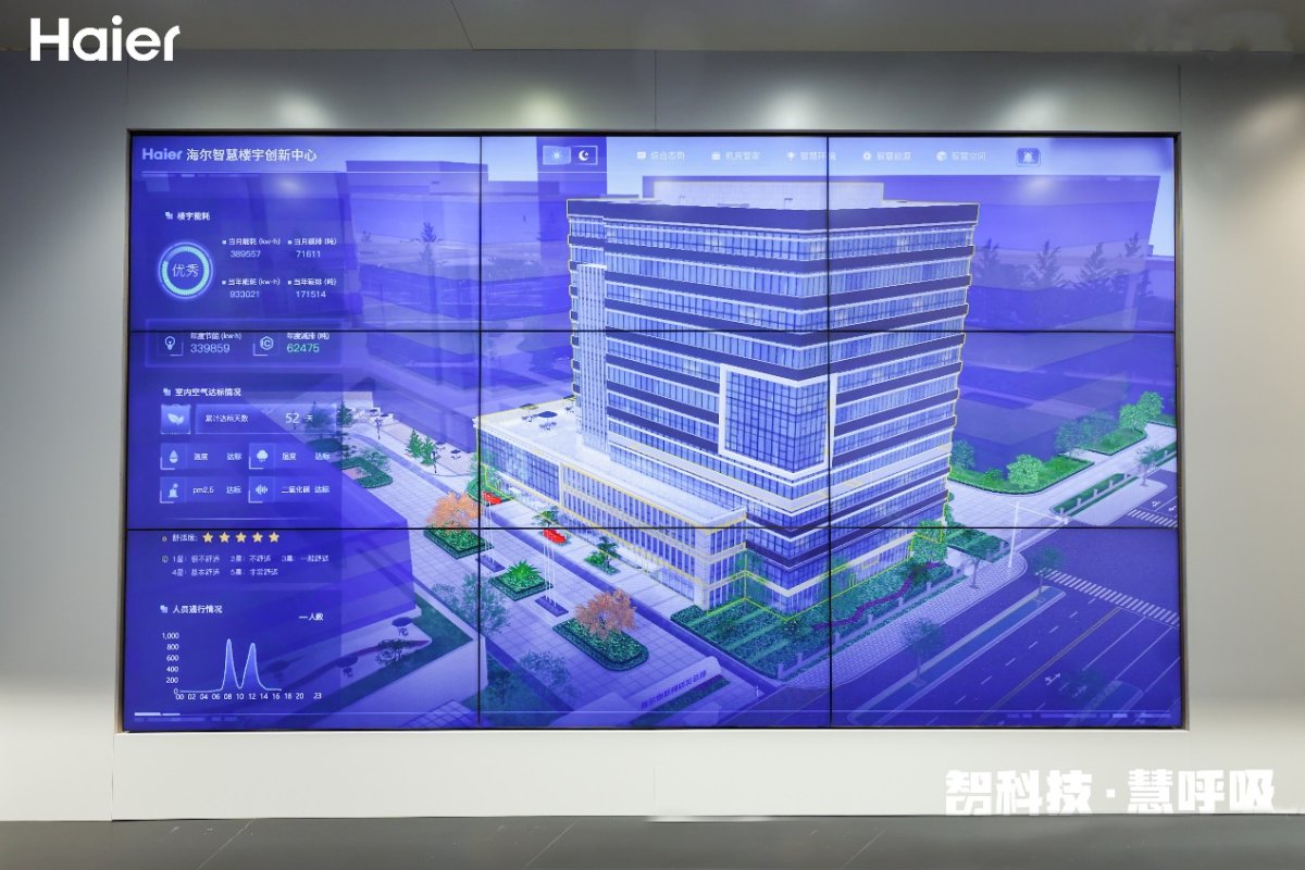 舒適系統展|行業首例高溫熱泵蓄熱供暖方案!海爾智慧樓宇在石家莊投入使用-暖通展|上海暖通舒適系統展COMFORTECO CHINA 2025 舒適系統展|行業首例高溫熱泵蓄熱供暖方案!海爾智慧樓宇在石家莊投入使用-暖通展|上海暖通舒適系統展COMFORTECO CHINA 2025