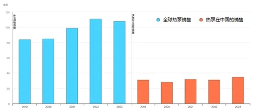 熱泵展|中國熱泵需求增長，推動碳中和目標實現-暖通展|上海暖通舒適系統展COMFORTECO CHINA 2025