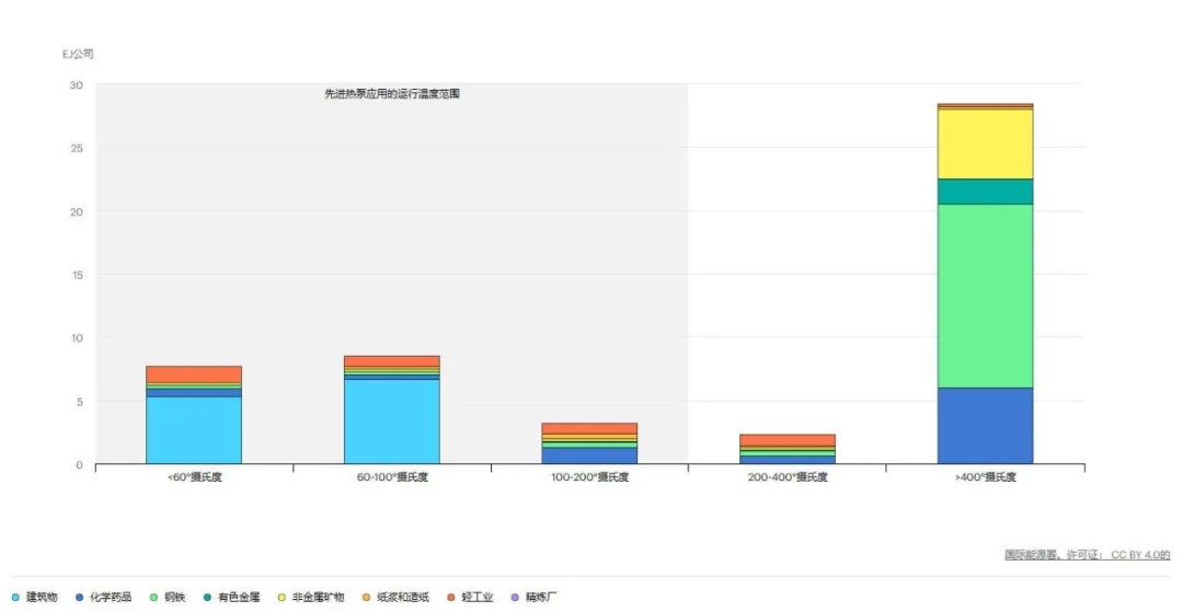 熱泵展|國際能源署報告發(fā)布 中國熱泵成焦點！-暖通展|上海暖通舒適系統(tǒng)展COMFORTECO CHINA 2025