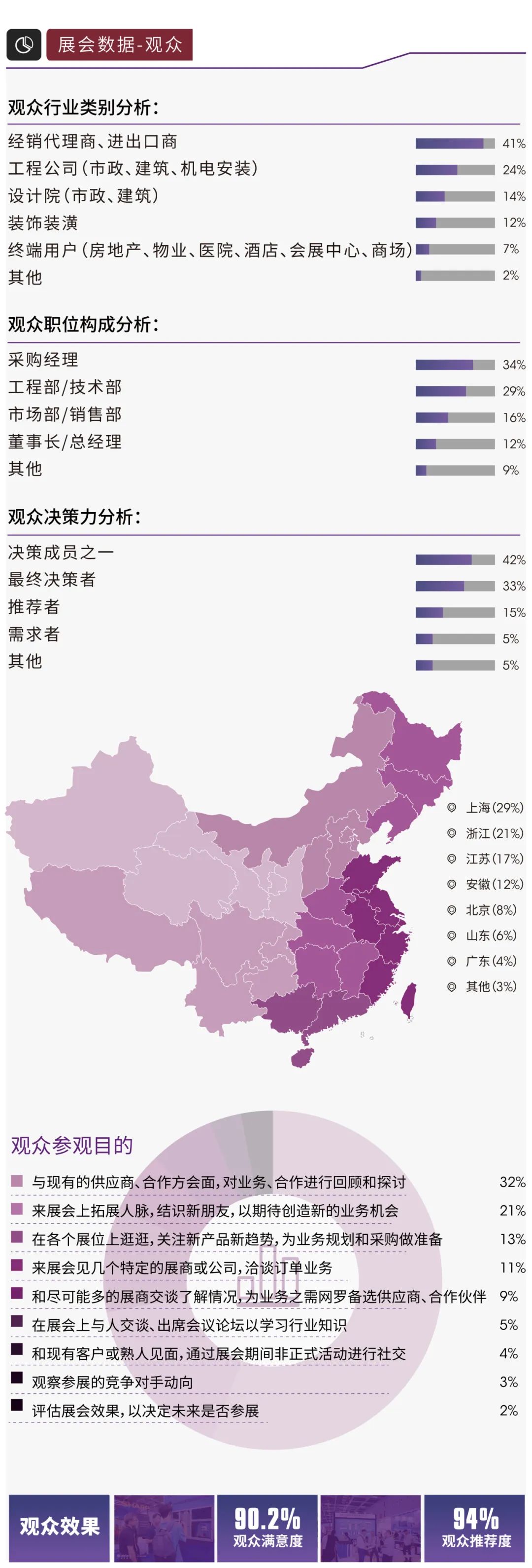 展后報告|2024上海暖通舒適系統(tǒng)展帶你解構(gòu)全新產(chǎn)業(yè)風(fēng)貌-暖通展|上海暖通舒適系統(tǒng)展COMFORTECO CHINA 2025 展后報告|2024上海暖通舒適系統(tǒng)展帶你解構(gòu)全新產(chǎn)業(yè)風(fēng)貌-暖通展|上海暖通舒適系統(tǒng)展COMFORTECO CHINA 2025