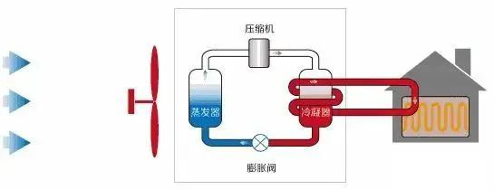 暖通空調丨?空氣源熱泵、地源熱泵和水源熱泵選型比較？三種熱泵的優缺點-暖通展|上海暖通舒適系統展COMFORTECO CHINA 2025
