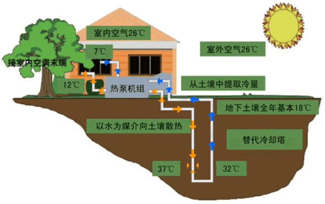 暖通空調丨?空氣源熱泵、地源熱泵和水源熱泵選型比較？三種熱泵的優缺點-暖通展|上海暖通舒適系統展COMFORTECO CHINA 2025